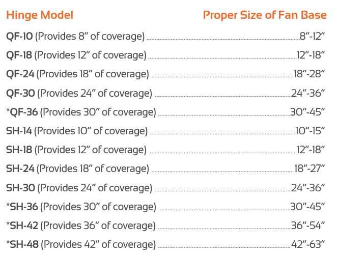 Exhaust Fan Hinge Kit Buying Guide