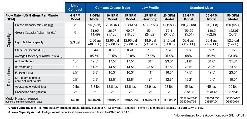 Conibear Trap Size Chart