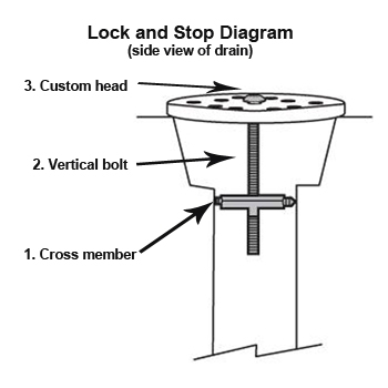 Lock and Stop Drain Lock Diagram