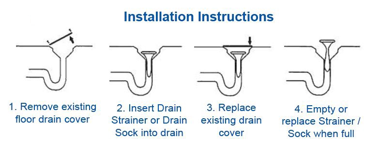installation%20instructions Flexible Floor Drain Sock Strainer - Plumbing Solution for restaurants - Drain-Net
