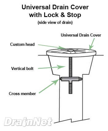 Universal Locking Floor Drain Cover