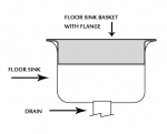 Square floor sink basket with flange