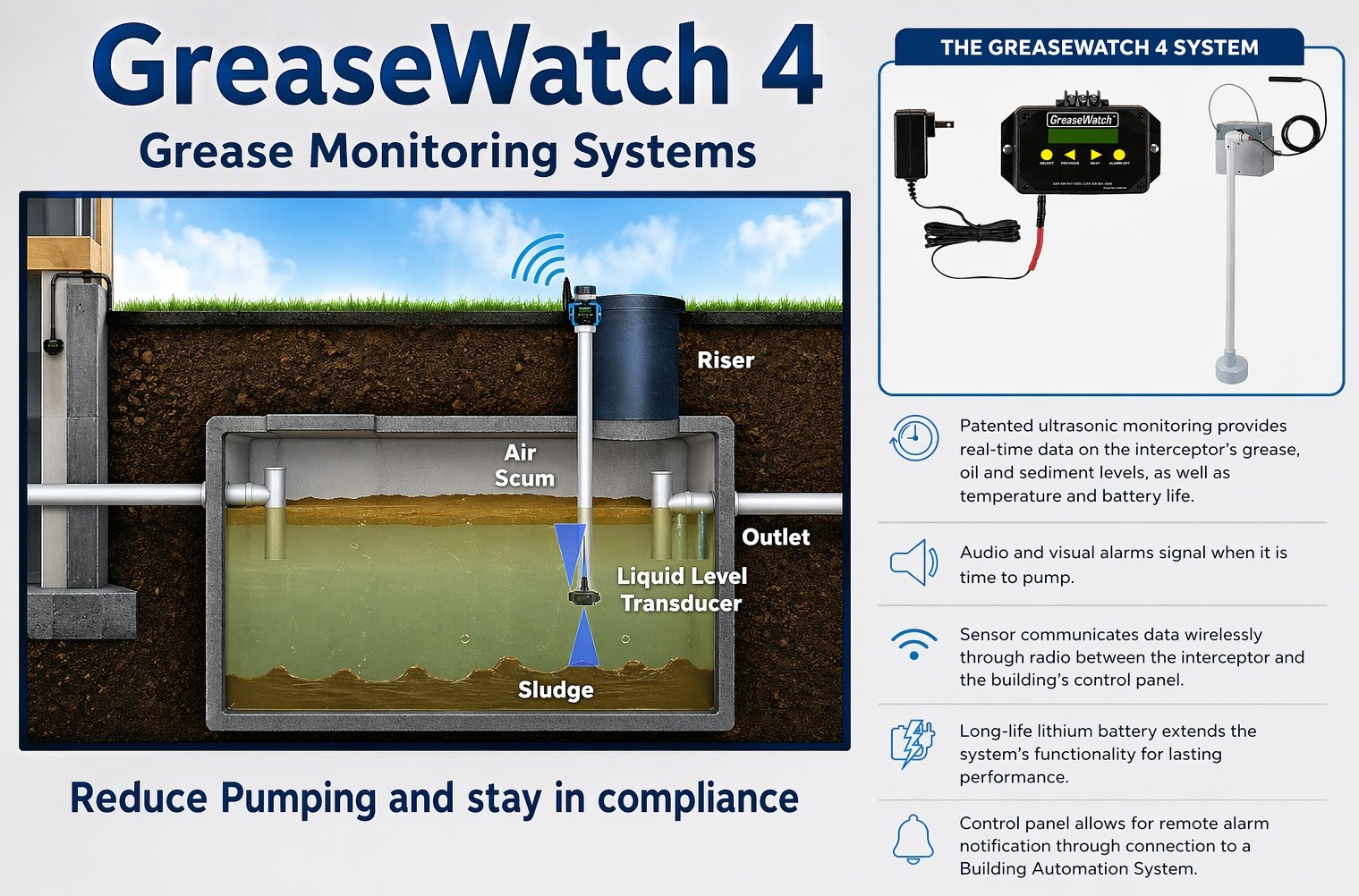 GreaseWatch-4-banner image GreaseWatch 4 - interceptor monitoring