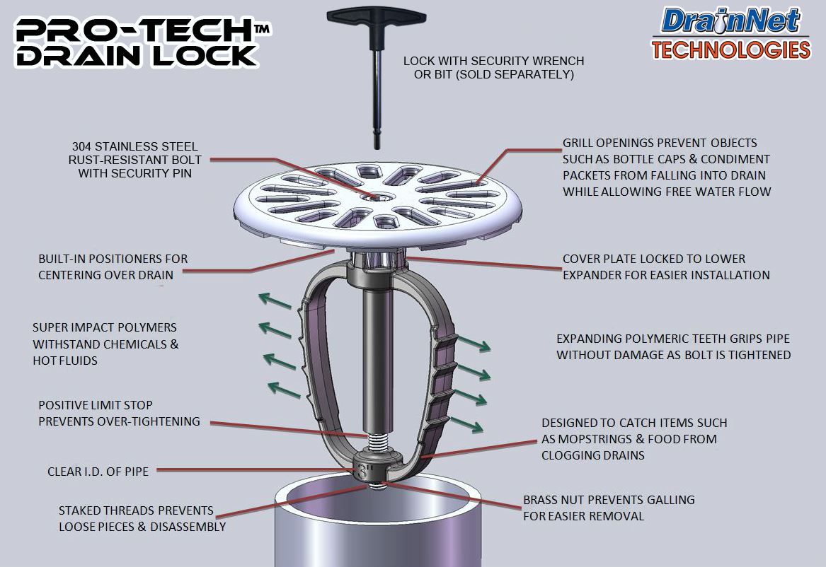 PRO TECH DRAIN LOCK DIAGRAM