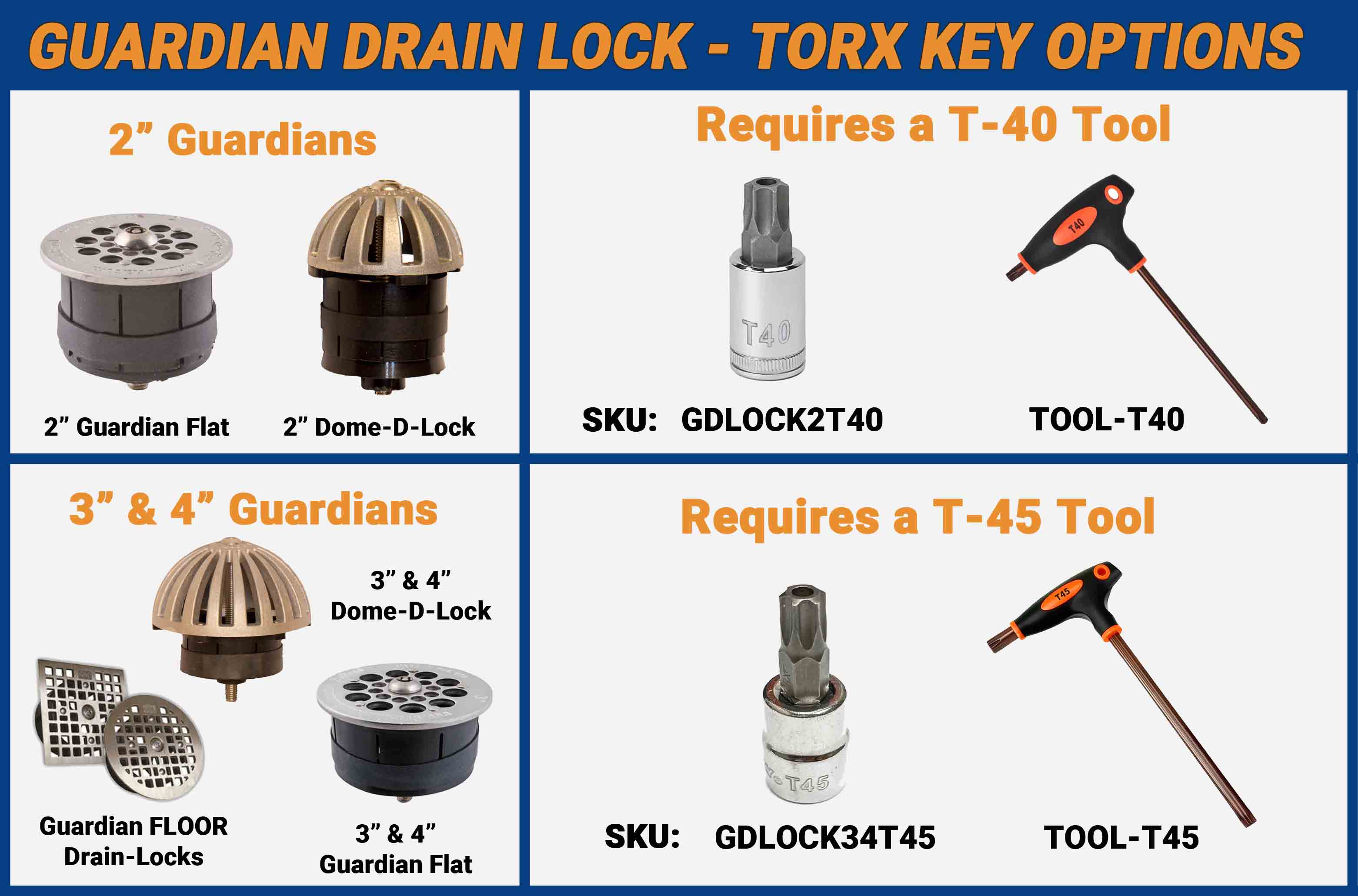 TORX CHART FOR GUARDIAN 2