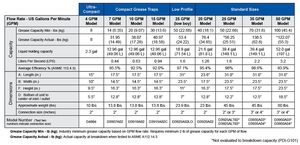 Grease Comparison Chart