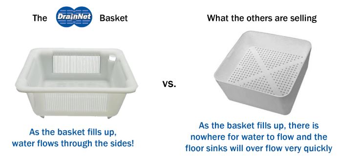 Plastic Floor Sink Basket 6 5