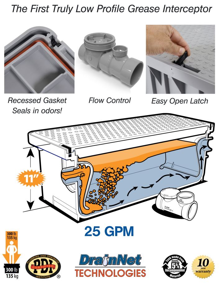 low profile grease trap features
