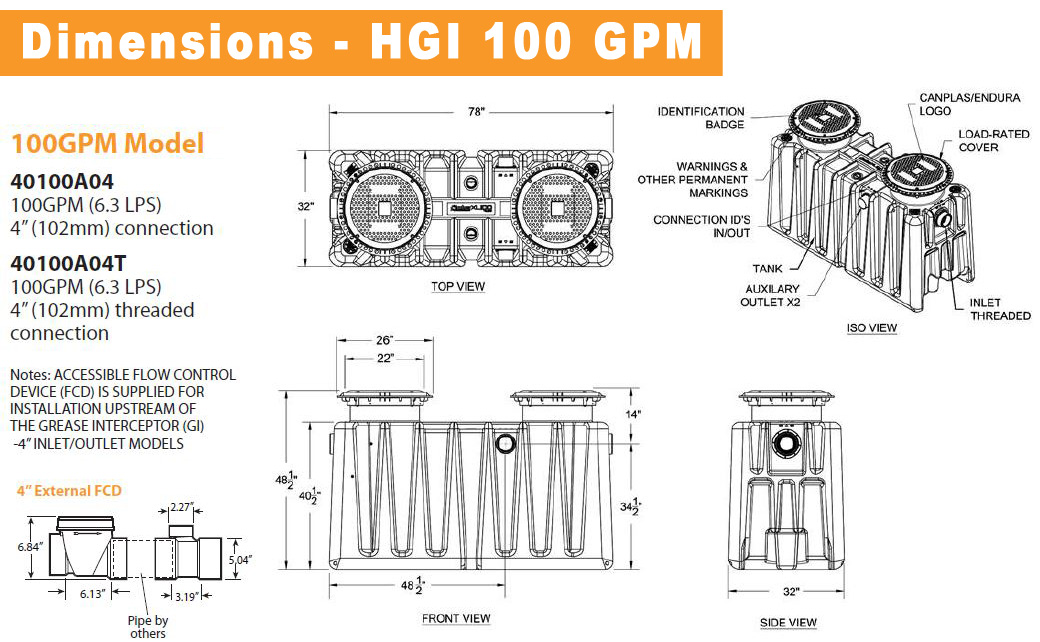 100GPM specs