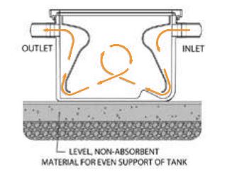 15  GPM diagram