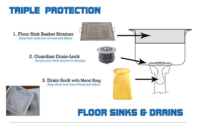 triple protection for floor sinks