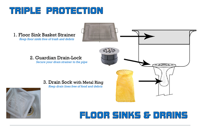 Triple Protection For Floor Sinks Drains