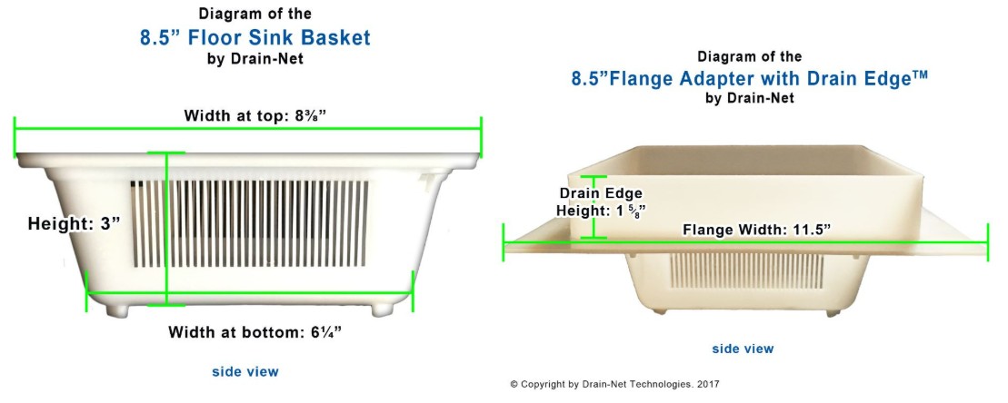 specs for basket edge