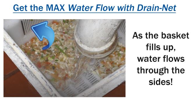 max water flow with a drain basket