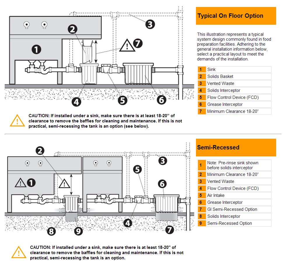 Solids Interceptor Installation