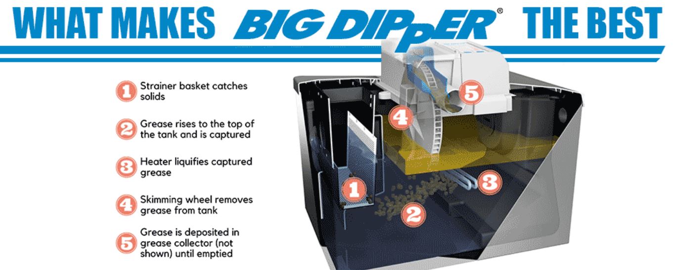 Big Dipper  How to Size a Grease Trap for a Commercial Kitchen