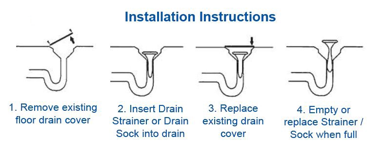 installation%20instructions Food and Debri | Drain-Net