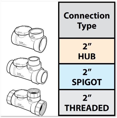 connection types web