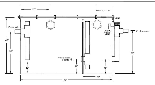 Customized Grease Traps