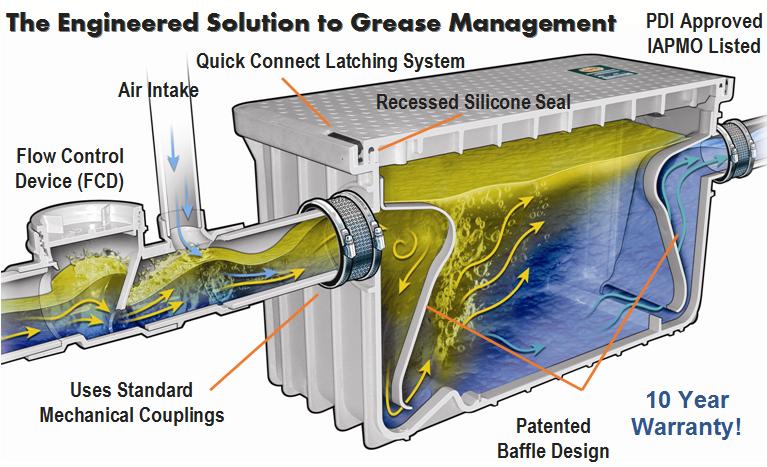 Grease Interceptor 100 LBS / 50 GPM grease trap