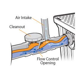 Grease Trap Sizing Chart