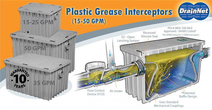 Grease Trap Sizing Chart