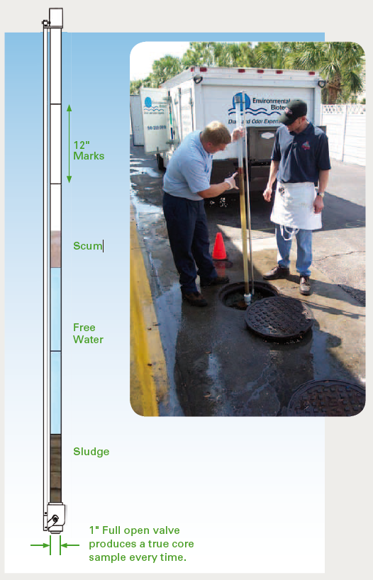 diagram of dip stick grease sampler