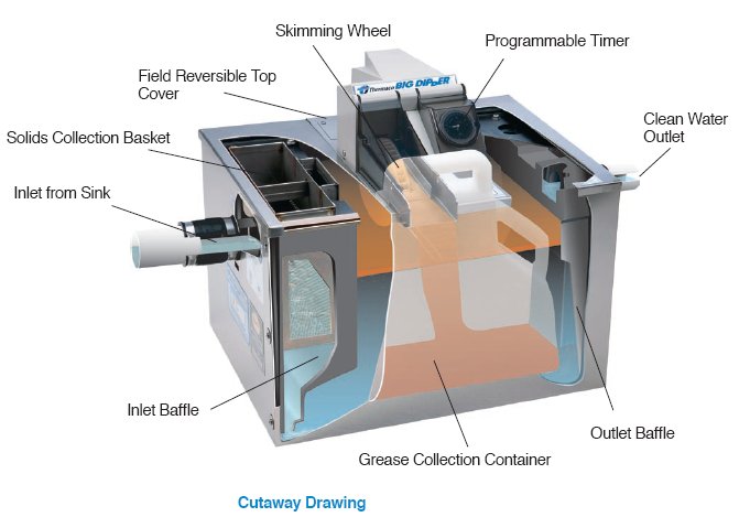 Big Dipper Automatic Grease Traps