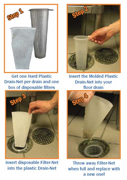 Easy-Clean Drain-Net System