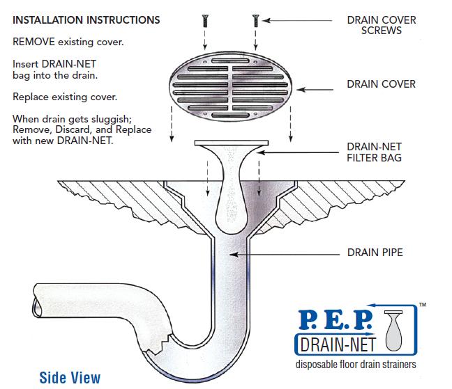 side%20view%20of%20drain-net Solid Mesh Drain Sock for Floor Drains in Restaurants - Drain-Net