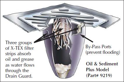 Ultra-Drain Guard Oil and Sediment Model Diagram