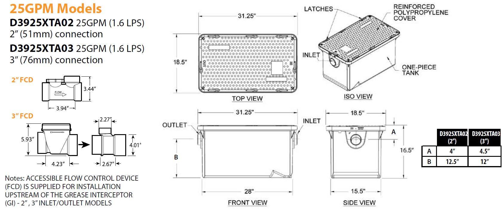 Grease Trap Sizing Chart