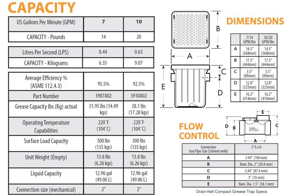 GI compact specs 