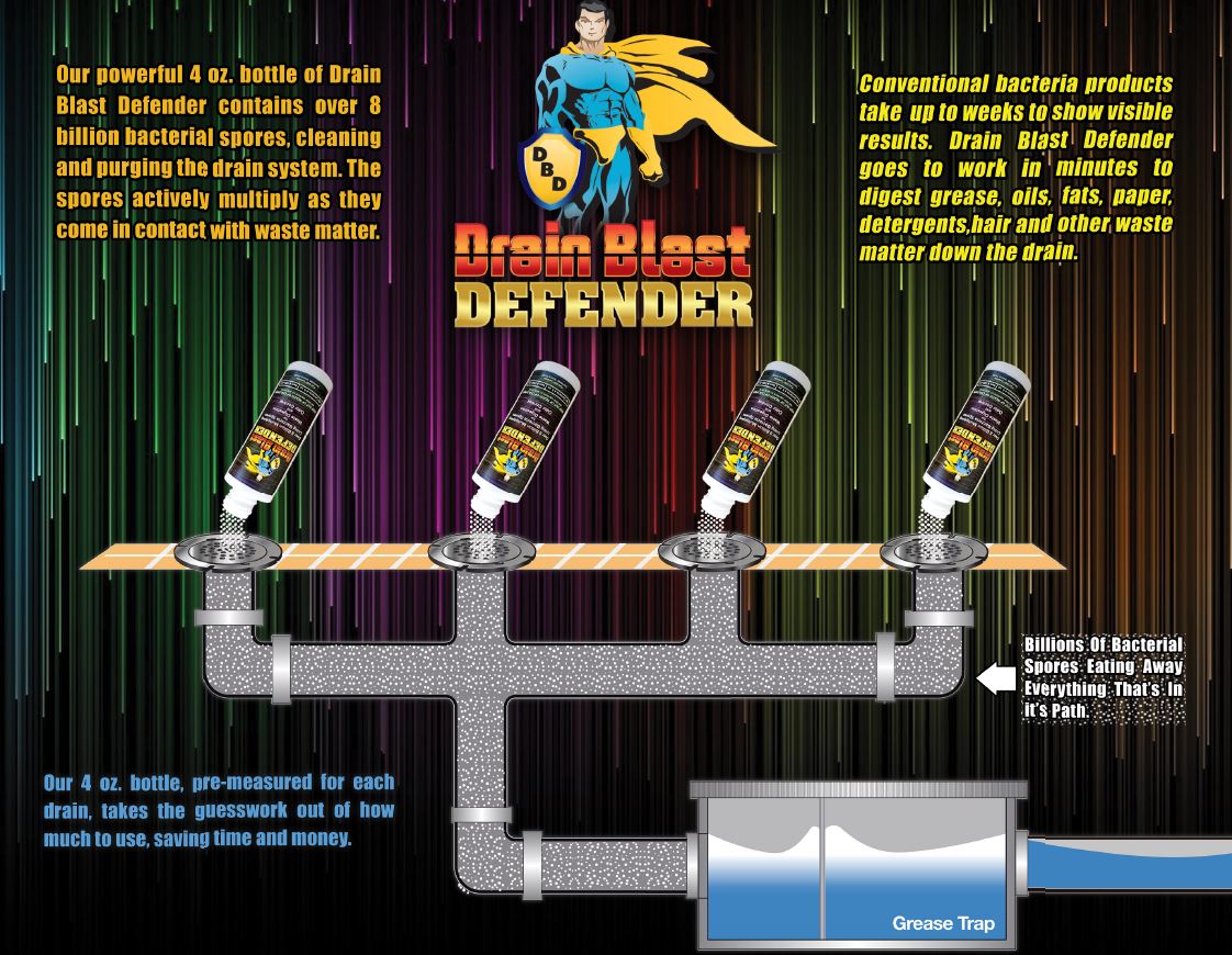 drain blast defender for FOG in drains