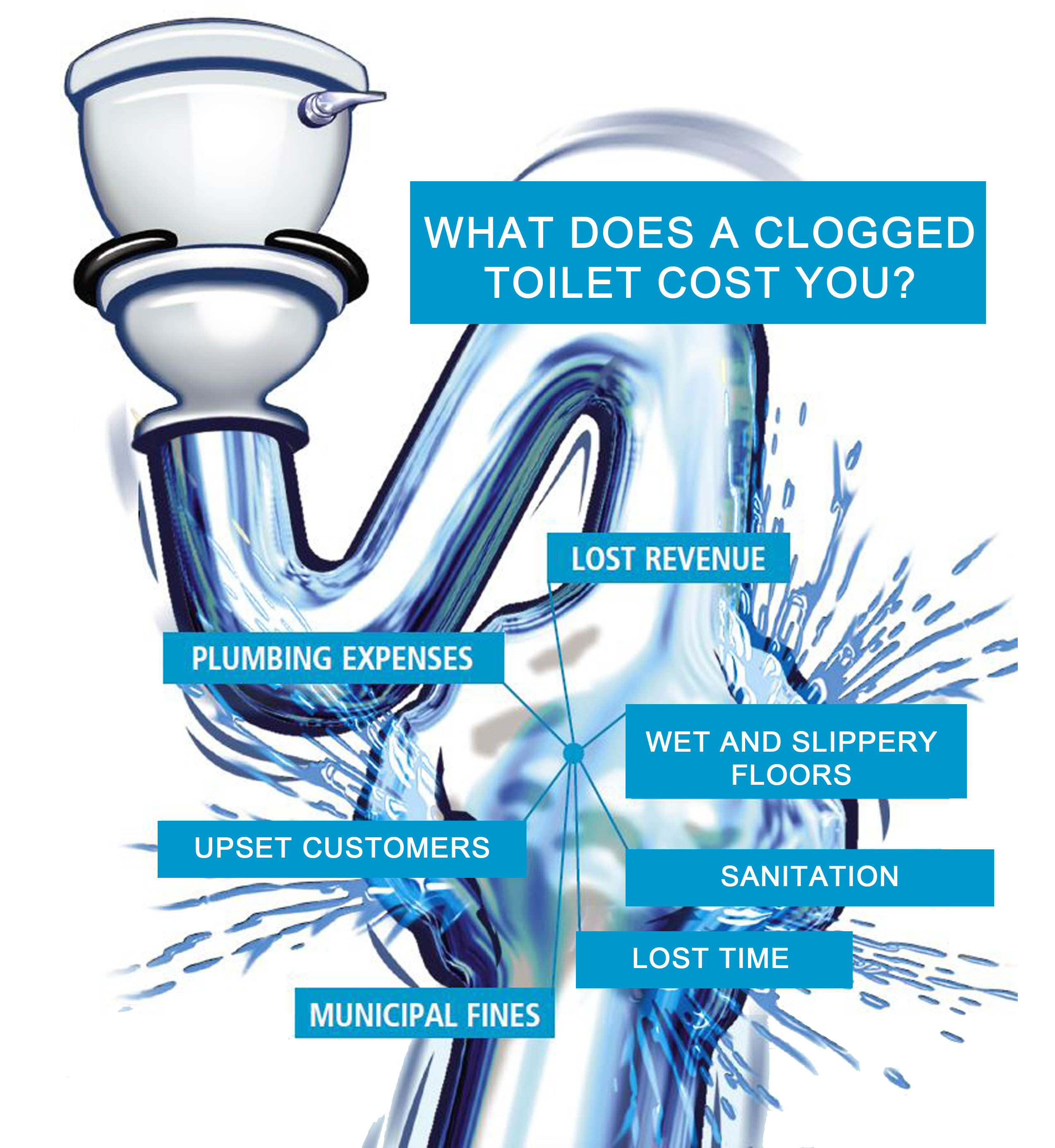 Traptex® Prevent toilet clogs with this toilet protector!