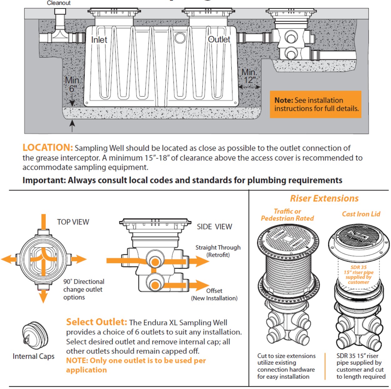 xl sampling well location and outlets