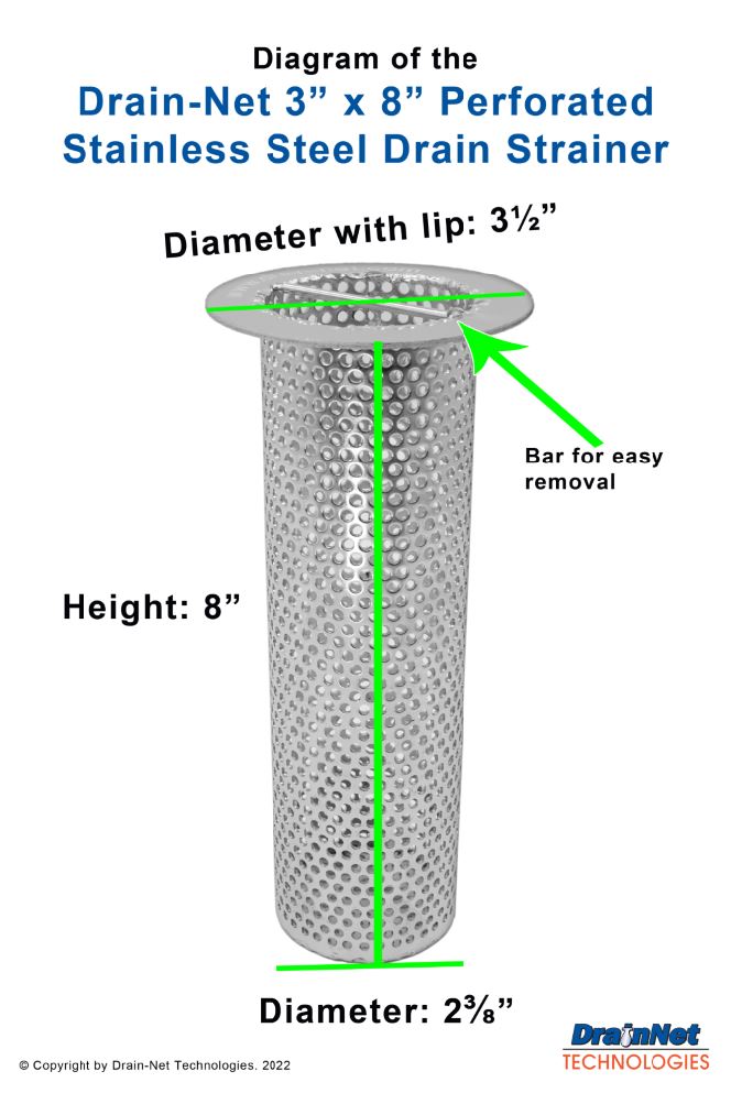 https://www.drain-net.com/media/com_hikashop/upload/3x8-diagram-web.jpg