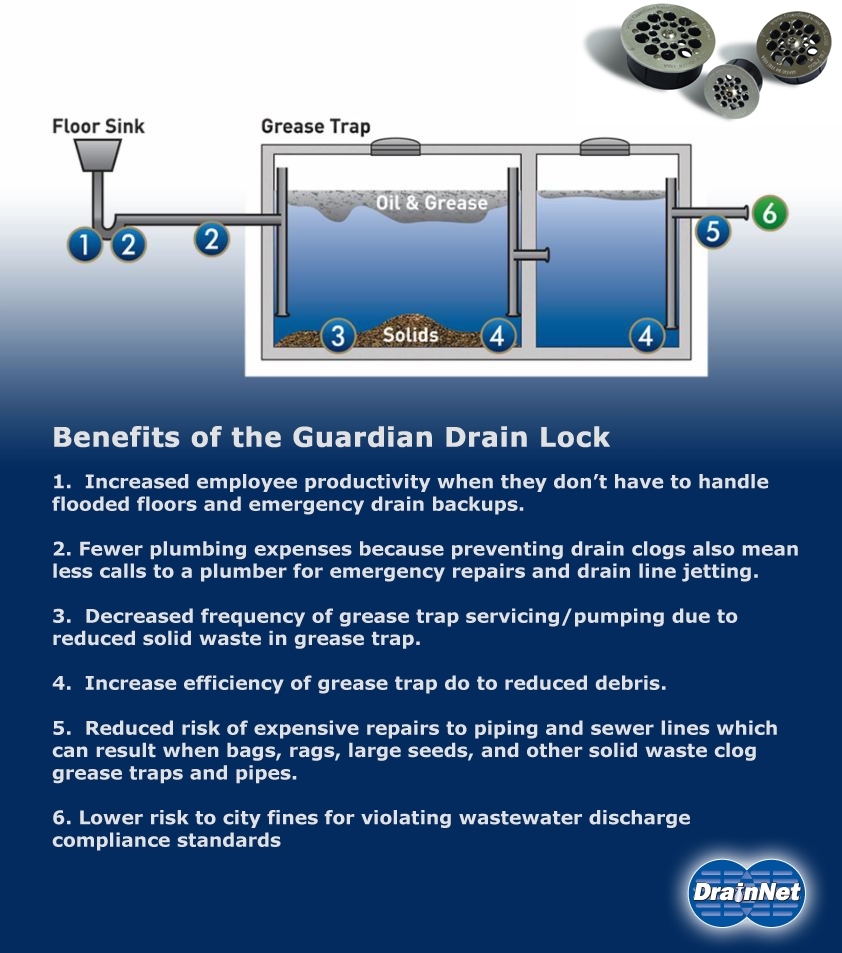 benefits_of_the_guardian_drain_lock_-_web Food Processing Industry | Drain-Net