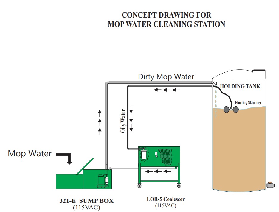 concept image mop water cleaning station