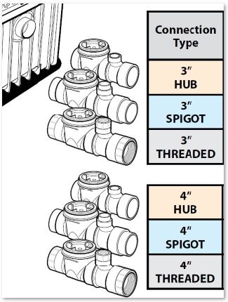 Grease Trap Sizing Chart