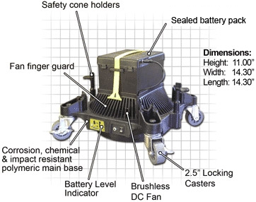 specs for floor dryer fan