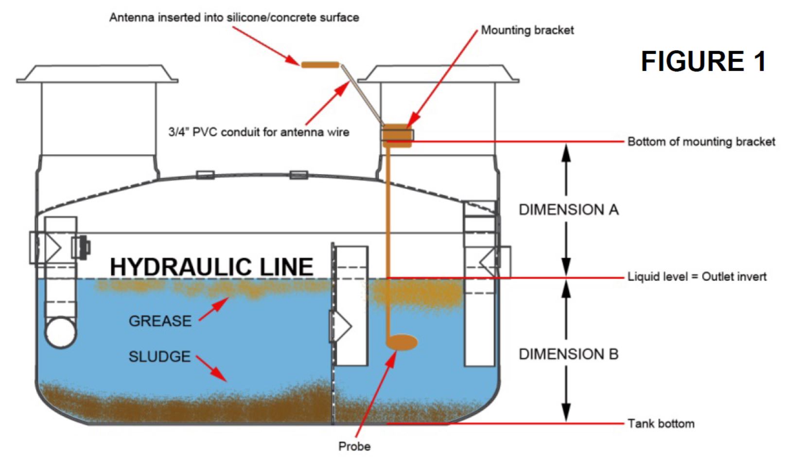 restaurant grease interceptor grease and sludge monitor