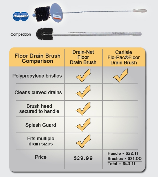 Flexible Handle Drain Brush