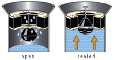 Drain Backflow Preventer 3 Model To Prevent Flooded Floors