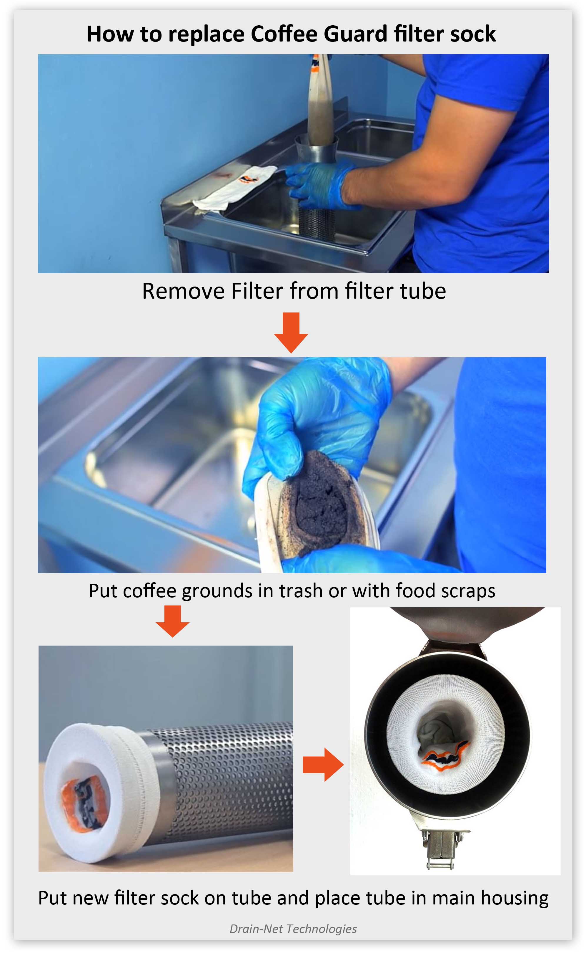 Coffee Guard Mini Under counter filter for removing coffee grounds in