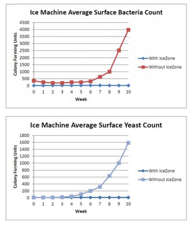 ice_zone_graphs product category | Drain-Net