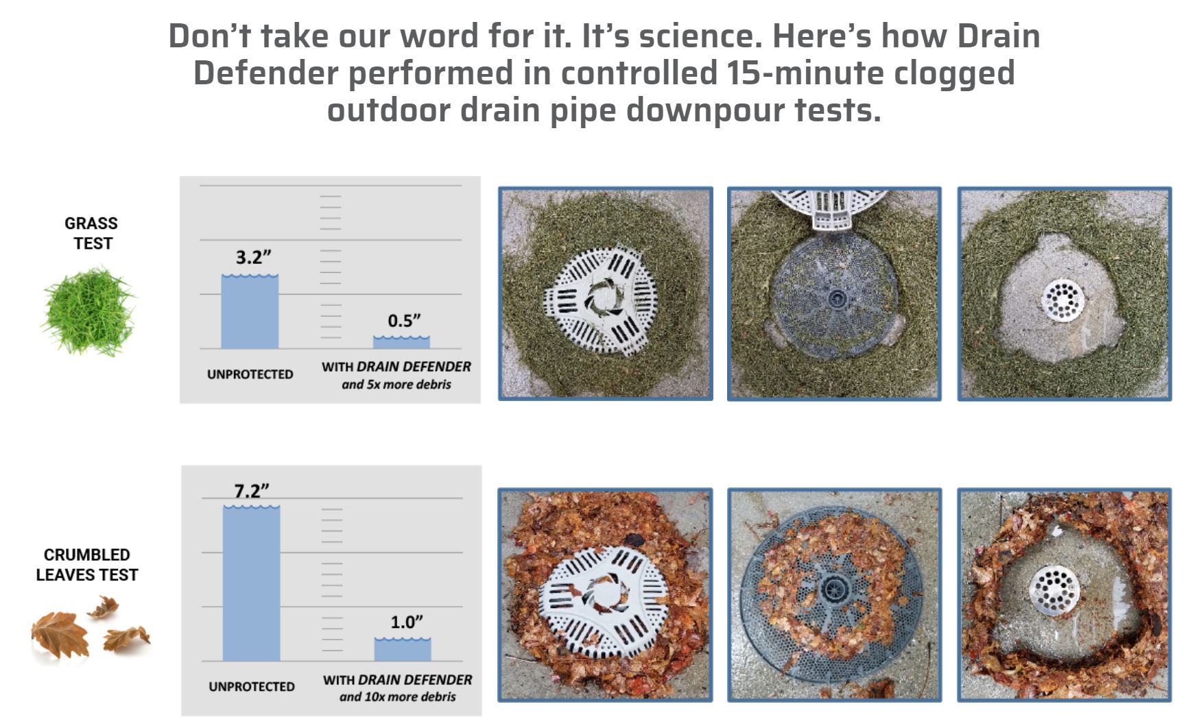 Drain Defender Outdoor Stairwell Drain Cover Resists Yard Waste Clogs and Flooded Basements