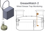 gw-200 Grease | Drain-Net