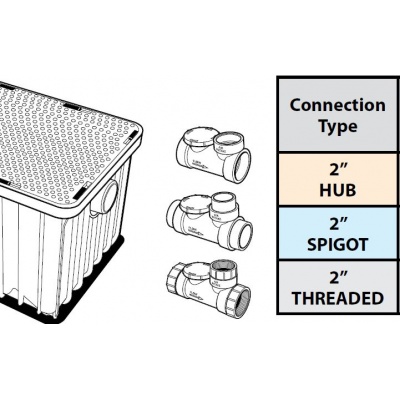 20-gpm-connections