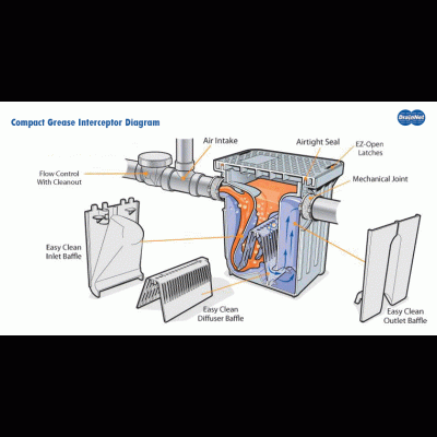 Diagram Compact grease trap